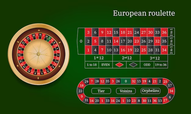European Roulette Field
